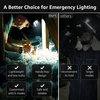 Lepro HeadLamp, 2 Pack Super Bright LED Head lamp with 6 Lighting Modes, Waterproof, Battery Powered LED Lightweight Headlight for Cycling Running Camping for Kids Adults